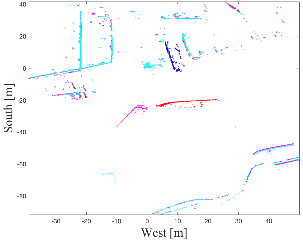 Extended object tracking