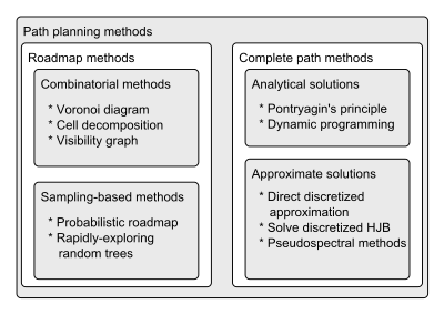 Path planning methods